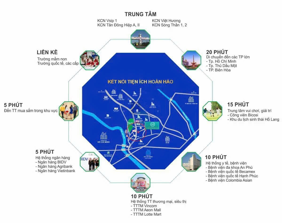 Kết nối vùng The Emerald 68