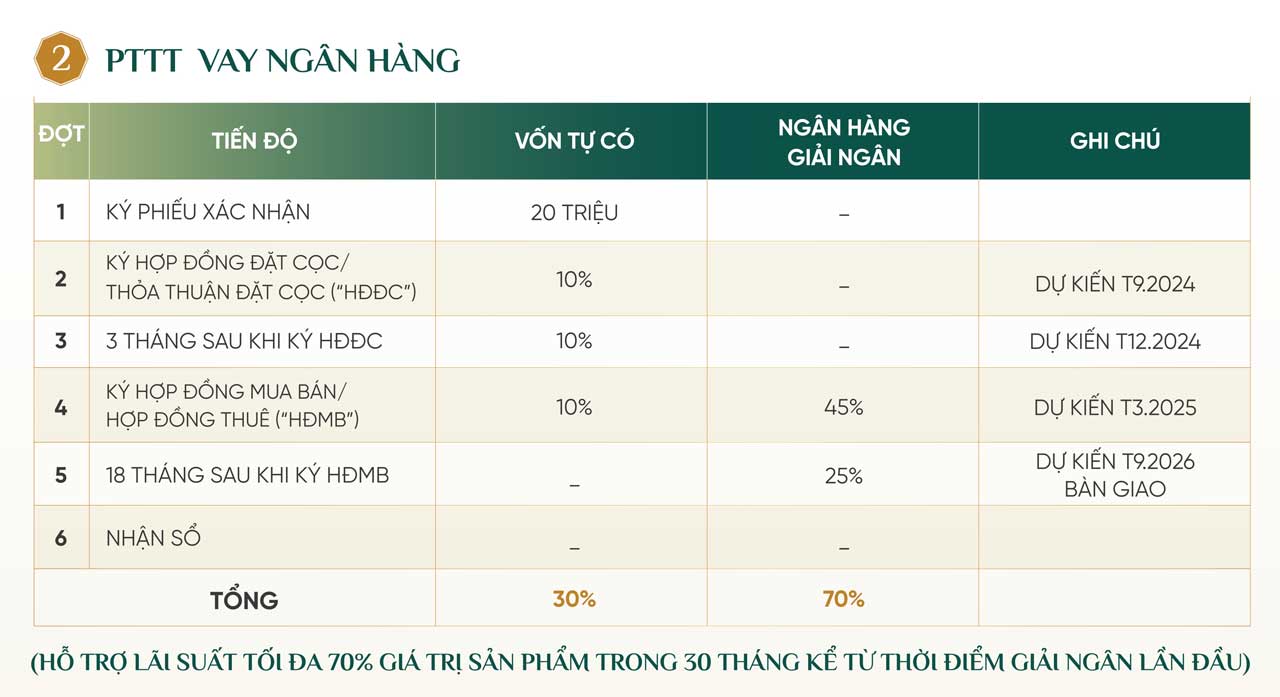 Lịch thanh toán vay ngân hàng dự án The Emerald 68