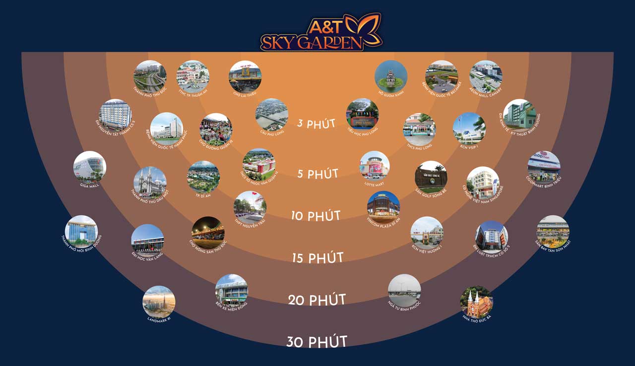 Kết nối dự án A&T Sky Garden