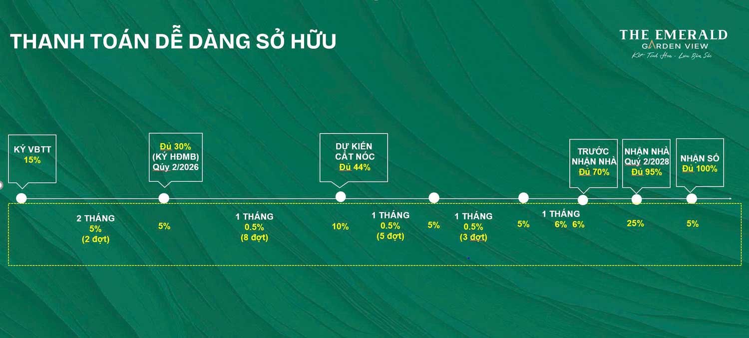 Phương thức thanh toán Emerald Garden View